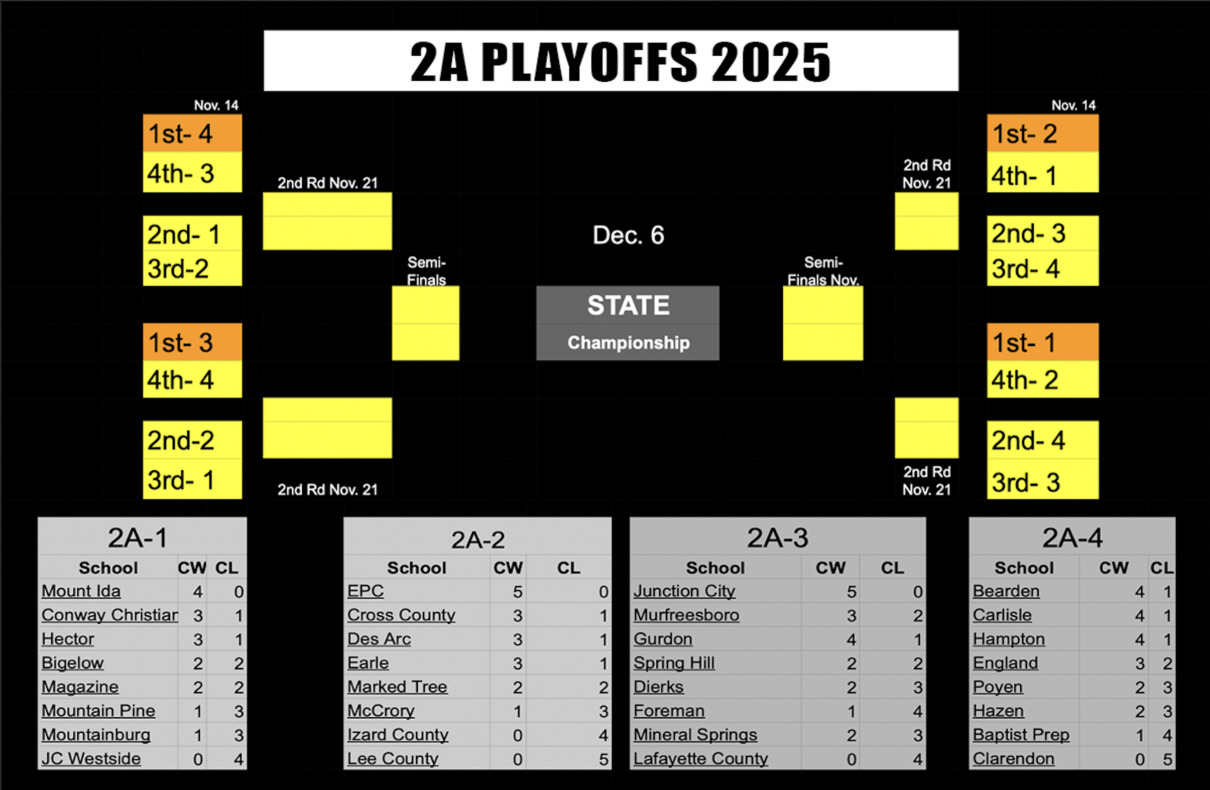 2A BRACKET