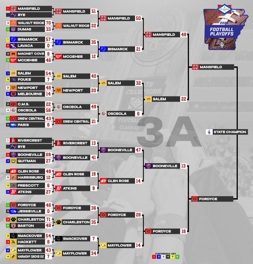 class3Abracketweek15